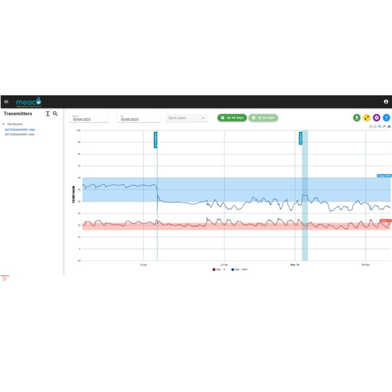 Meaco Cloud Software, a powerful tool for use in collections care.