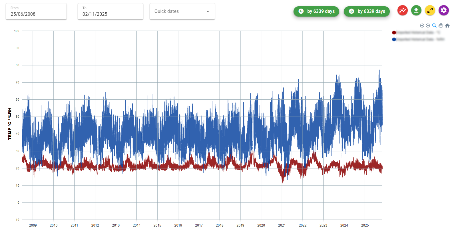 Meaco Cloud Platform - Image 2
